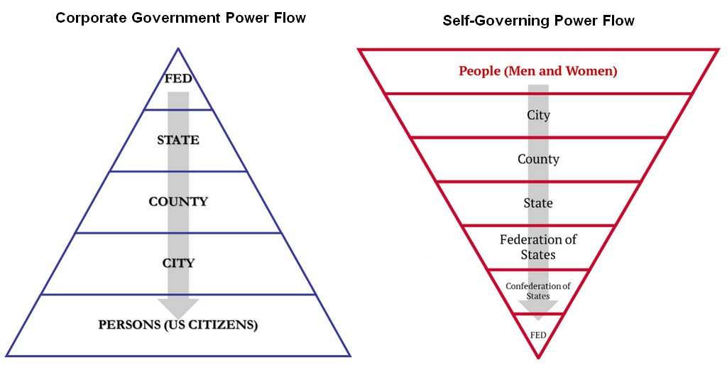 Government Power Flow